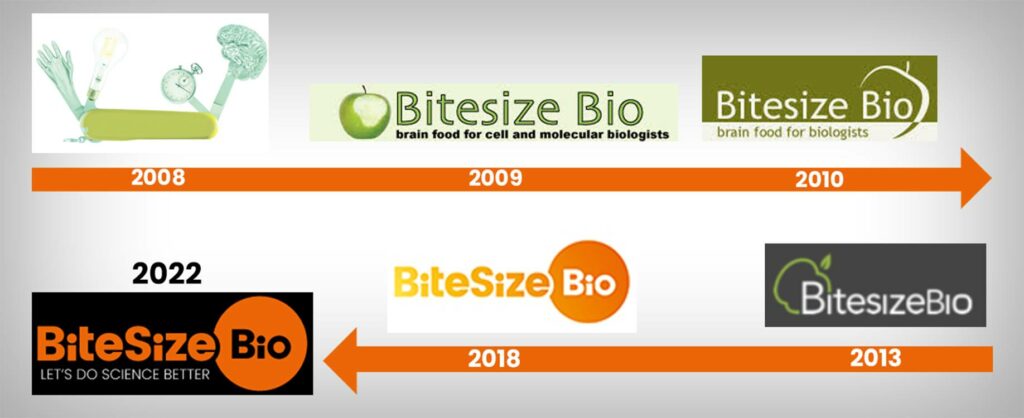 The Bitesize Bio logo has evolved through six different iterations over the life of the company, before arriving at the initial version of the current logo in 2018.